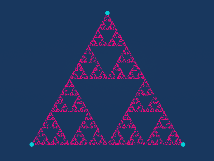 Triangolo di Sierpiński con algoritmo Chaos Game