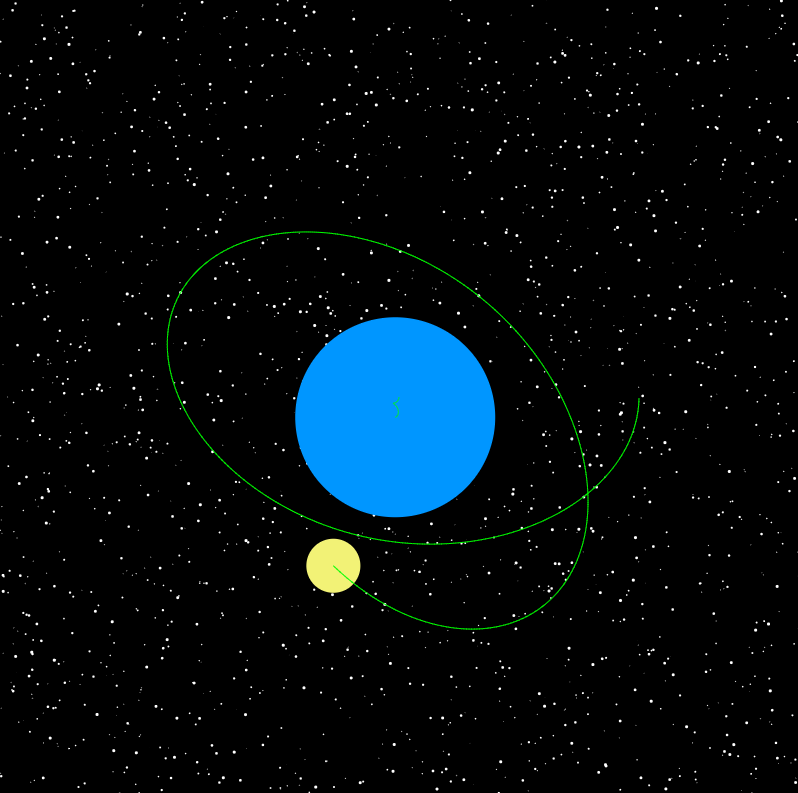 Simulazione del sistema Terra - Luna